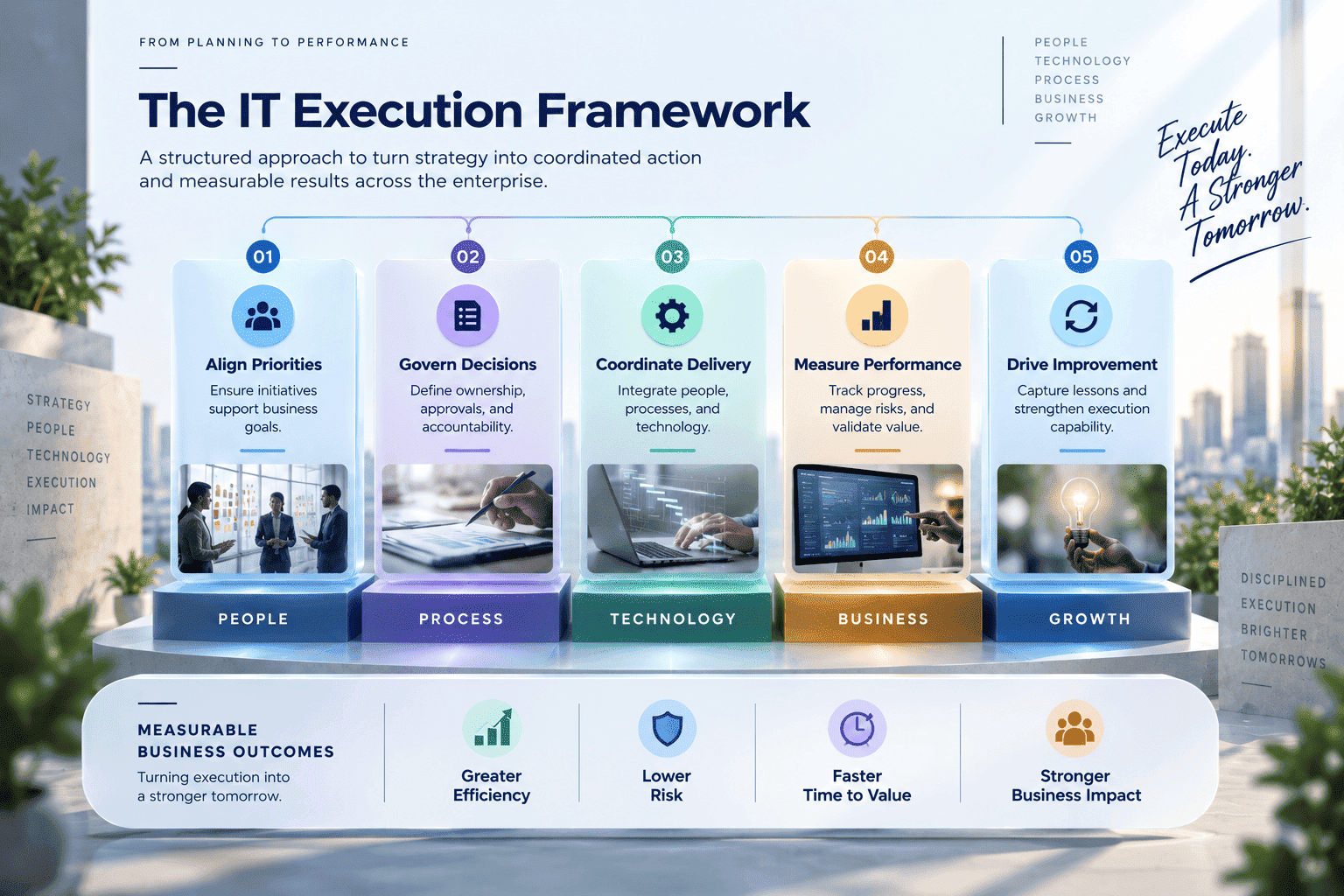 From Planning to Performance: A Practical IT Execution Framework for Enterprises