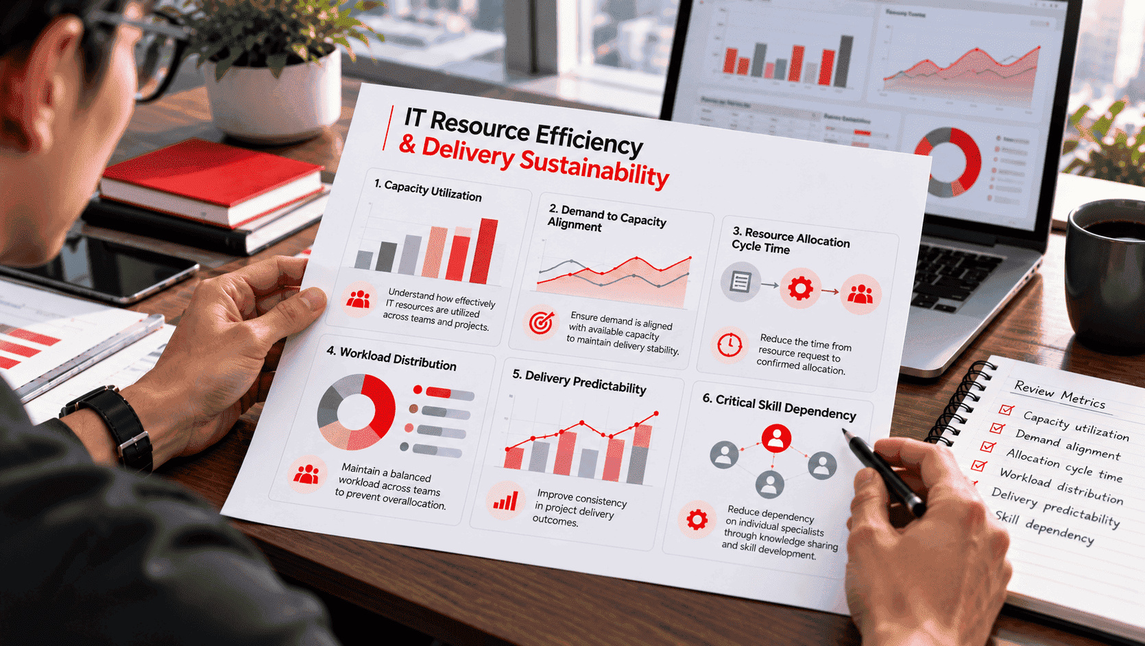IT resource efficiency report showing capacity utilization, demand alignment, allocation cycle time, workload distribution, delivery predictability, and critical skill dependency