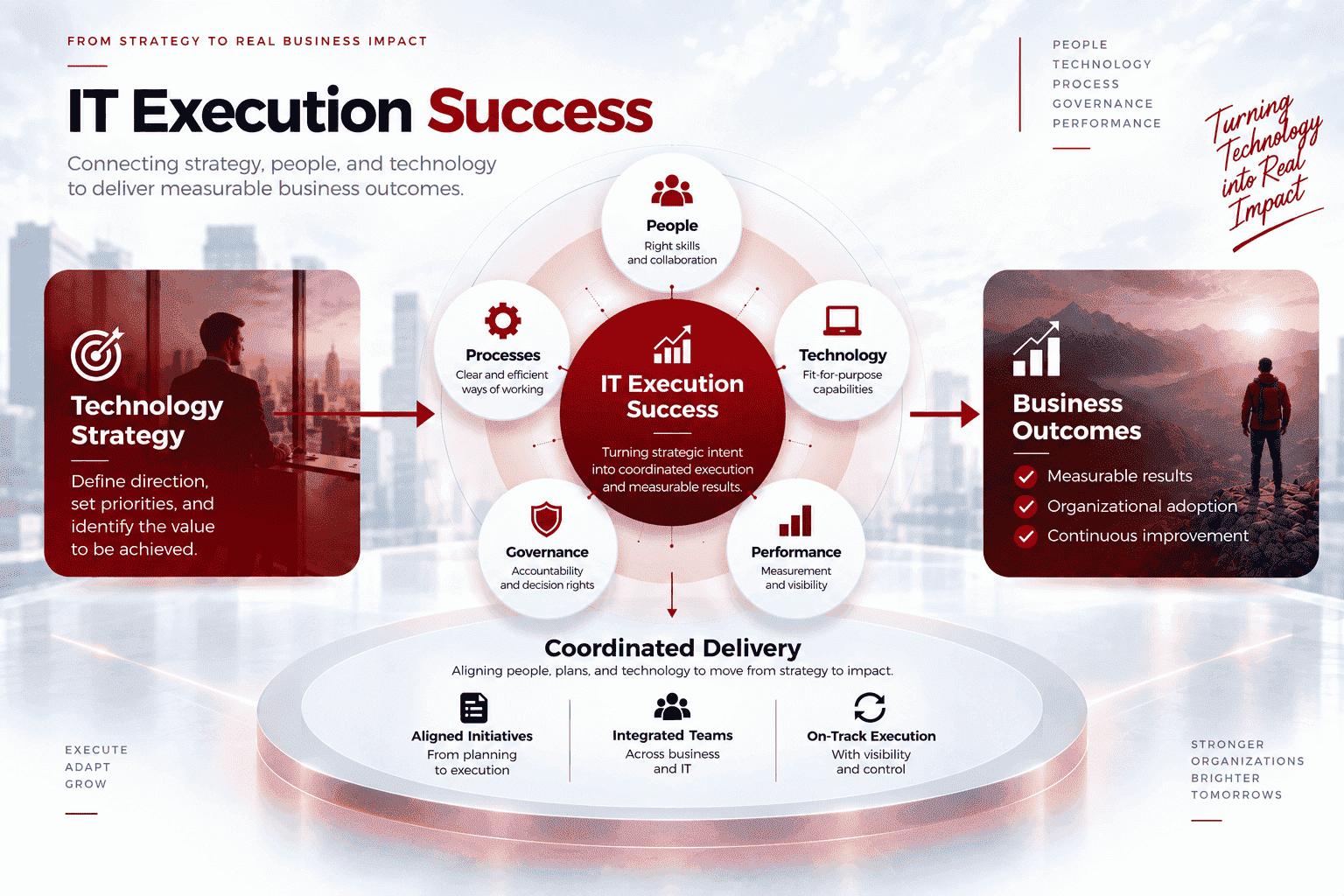 How High Performing Organizations Achieve IT Execution Success