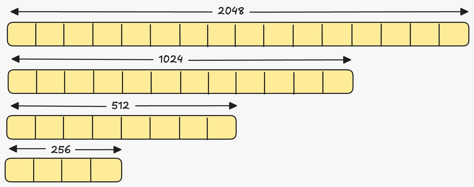 Dimensionality reduction with MRL